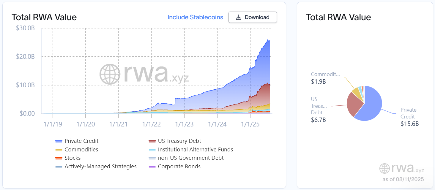 US GENIUS Act May Encourage Stablecoin Adoption While Redirecting Capital to Tokenized Real-World Assets image 2
