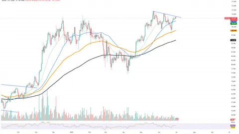 This Bitcoin (BTC) Move 'Fake,' Here's Why