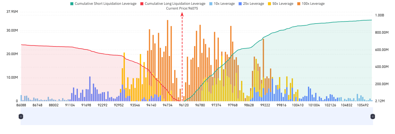 Bitcoin’s Short-Term Rally Possibilities Strengthen Amid Positive Net Taker Volume and Reduced Liquidations image 1