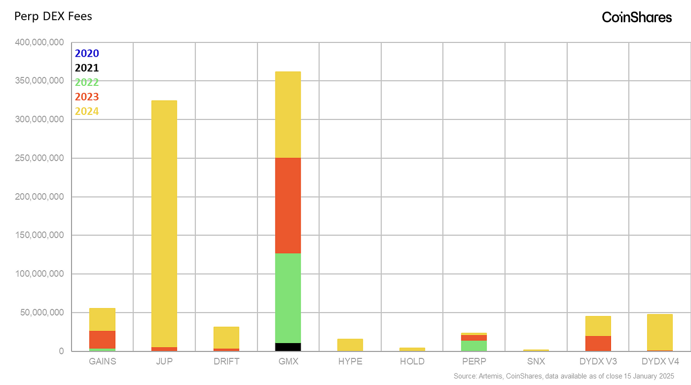 The Perpetual DEX Sector: A Great Leap Forward image 1