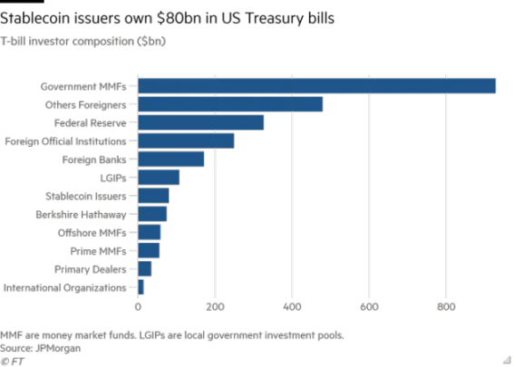 14 个 Crypto 2025 预测报告，第五波应用浪潮将至 image 6