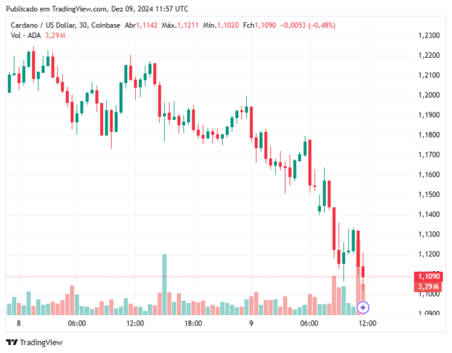Is Cardano Preparing a Bull Run to $2? ADA Whales Buy Massively image 0