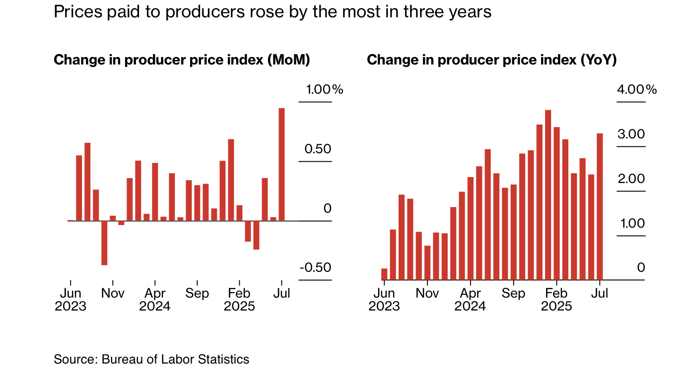 Friday charts: Investor’s crystal ball, cloudy with a chance of FOMO image 4