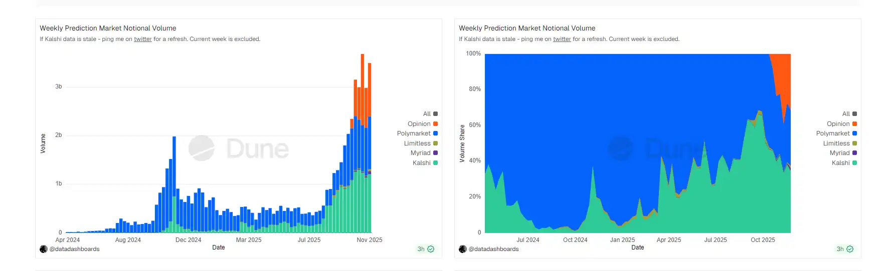 WEEX Labs：预测市场的超级牛市周期来了吗？ image 0