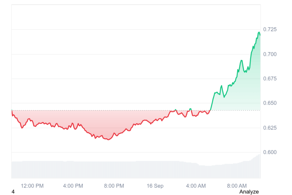 Top-Analyst sagt voraus: „Der Bullrun endet in 40 Tagen“ – mit einer „Q4 Explosion“! Was bringt der „finale Push“? image 2
