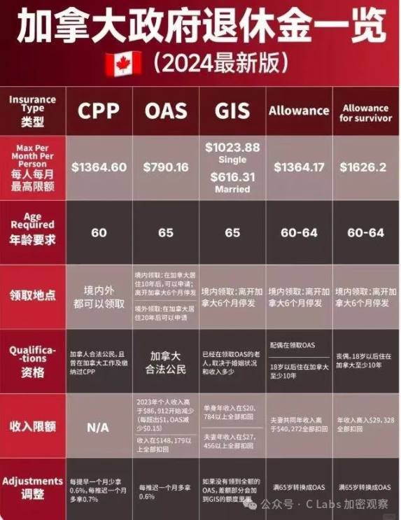 交社保不如定投比特币 image 3