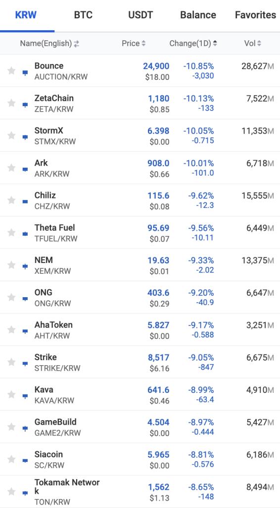 Will South Korea delist tokens on a large scale? What is the impact of the upcoming Virtual Asset User Protection Act? image 0