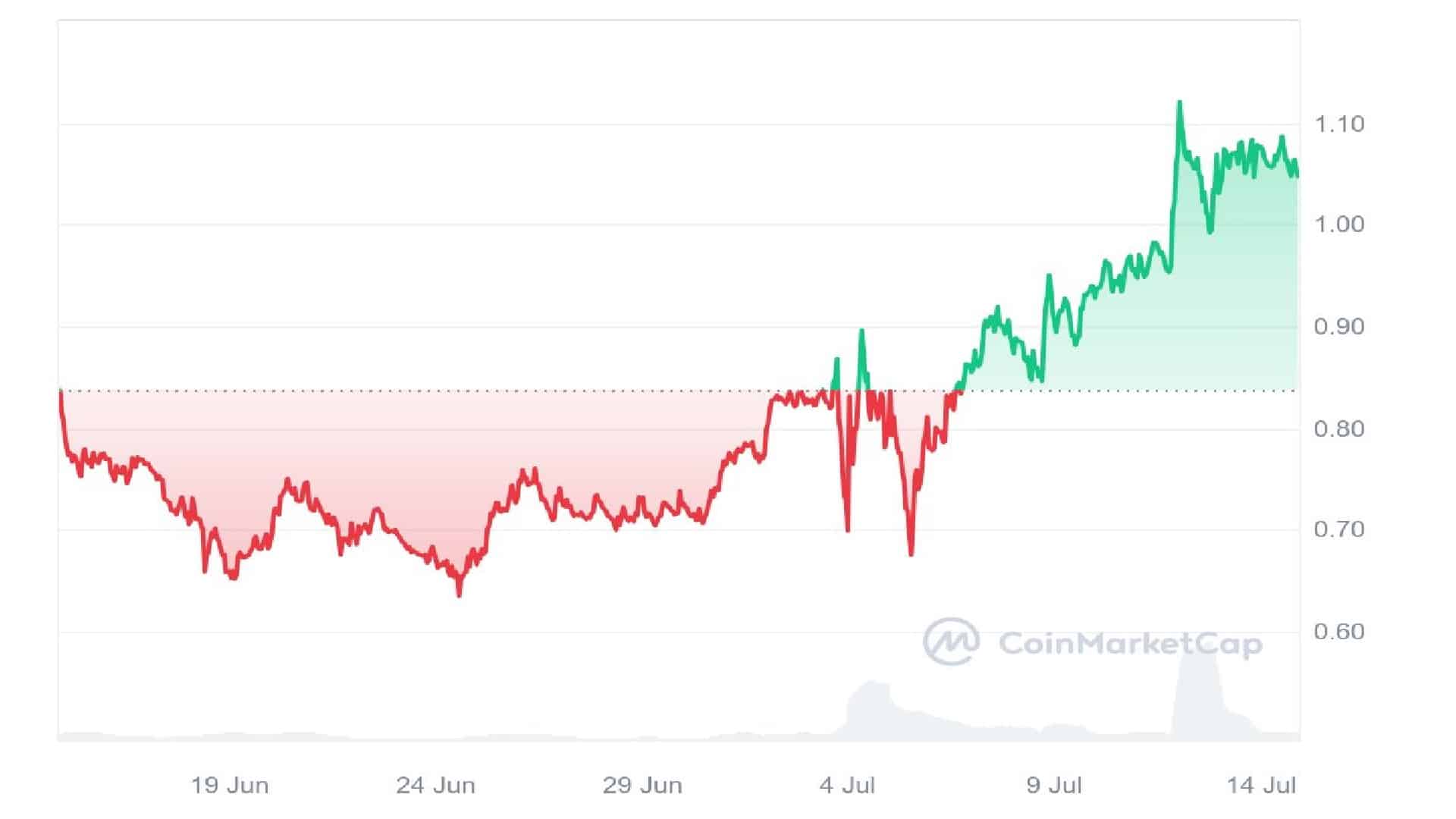 MANTRA Crypto Price Prediction – Is It Too Late to Buy OM Token? image 1