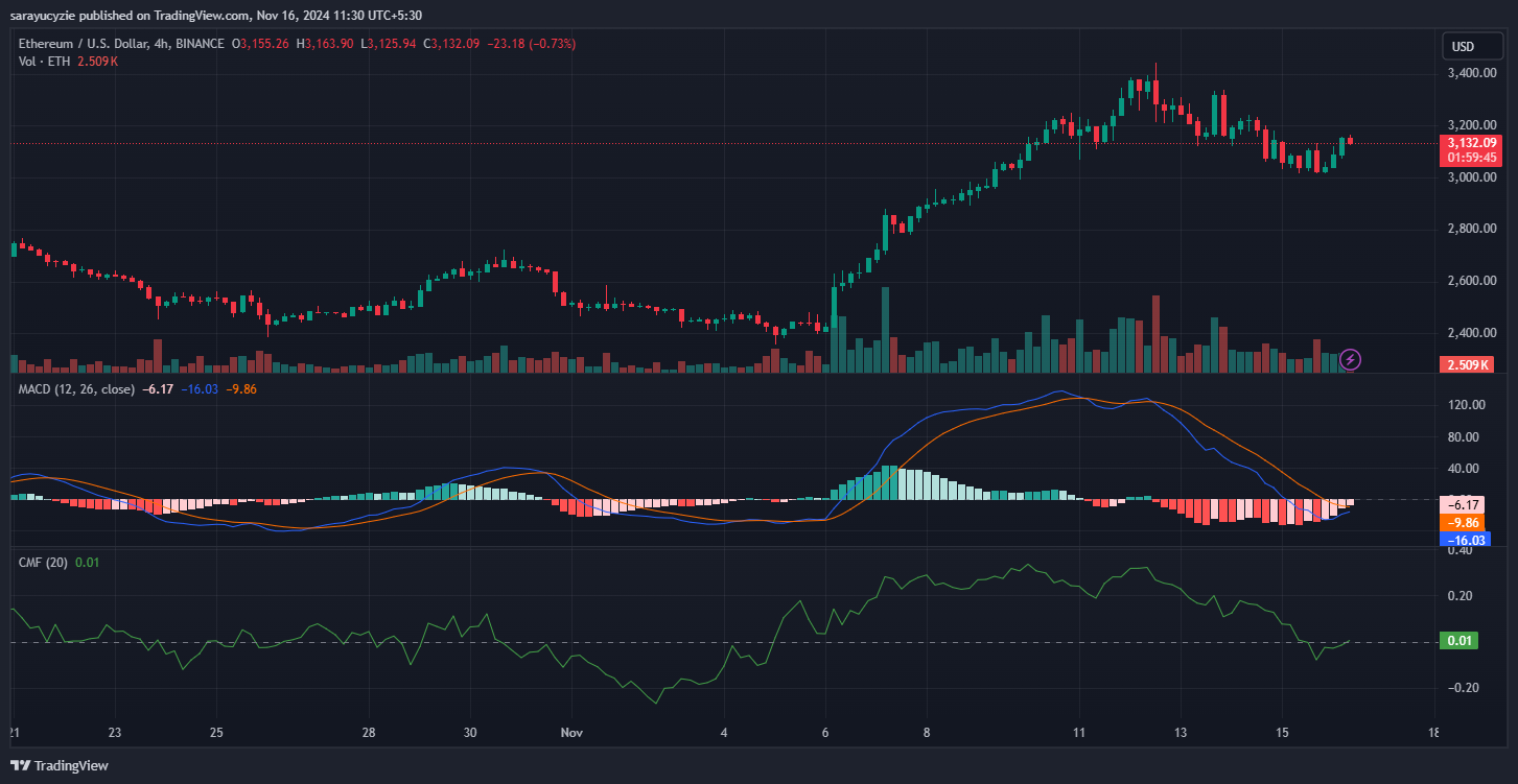 Ethereum (ETH) Faces Critical Test at $3K Support Level image 0
