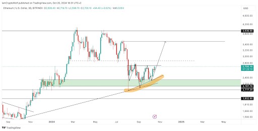 Ethereum Siap Meledak! Prediksi Harga Bisa Tembus Rp52 Juta, Sinyal Bullish Muncul image 0