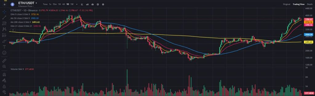 Predicción de precio de las criptomonedas hoy: XRP, ETH y HYPER image 1