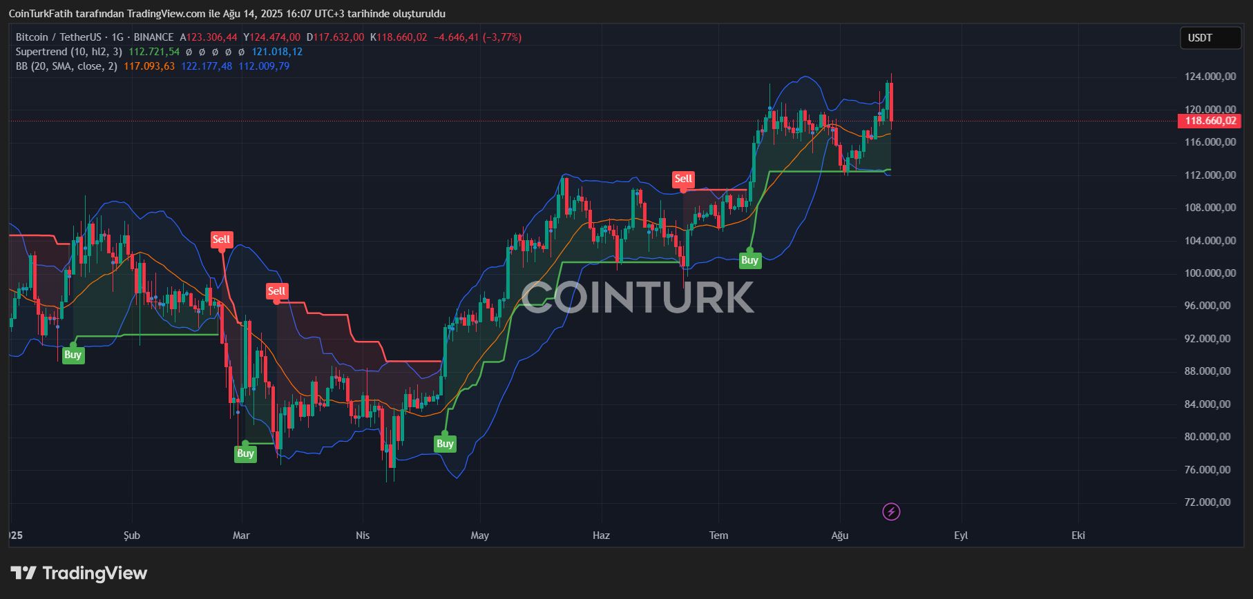 La Incertidumbre Impacta en el Mercado de Criptomonedas por Datos PPI Inesperados image 0