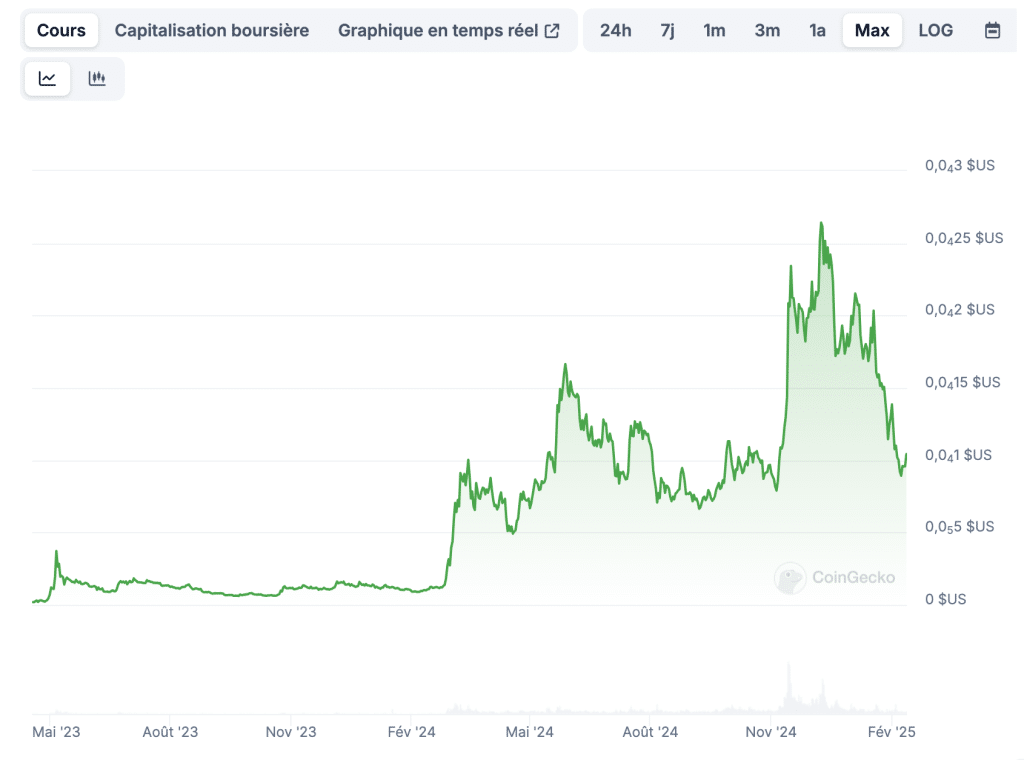 Le Bull Run a commencé: Les 5 cryptos à acheter pour en profiter image 5