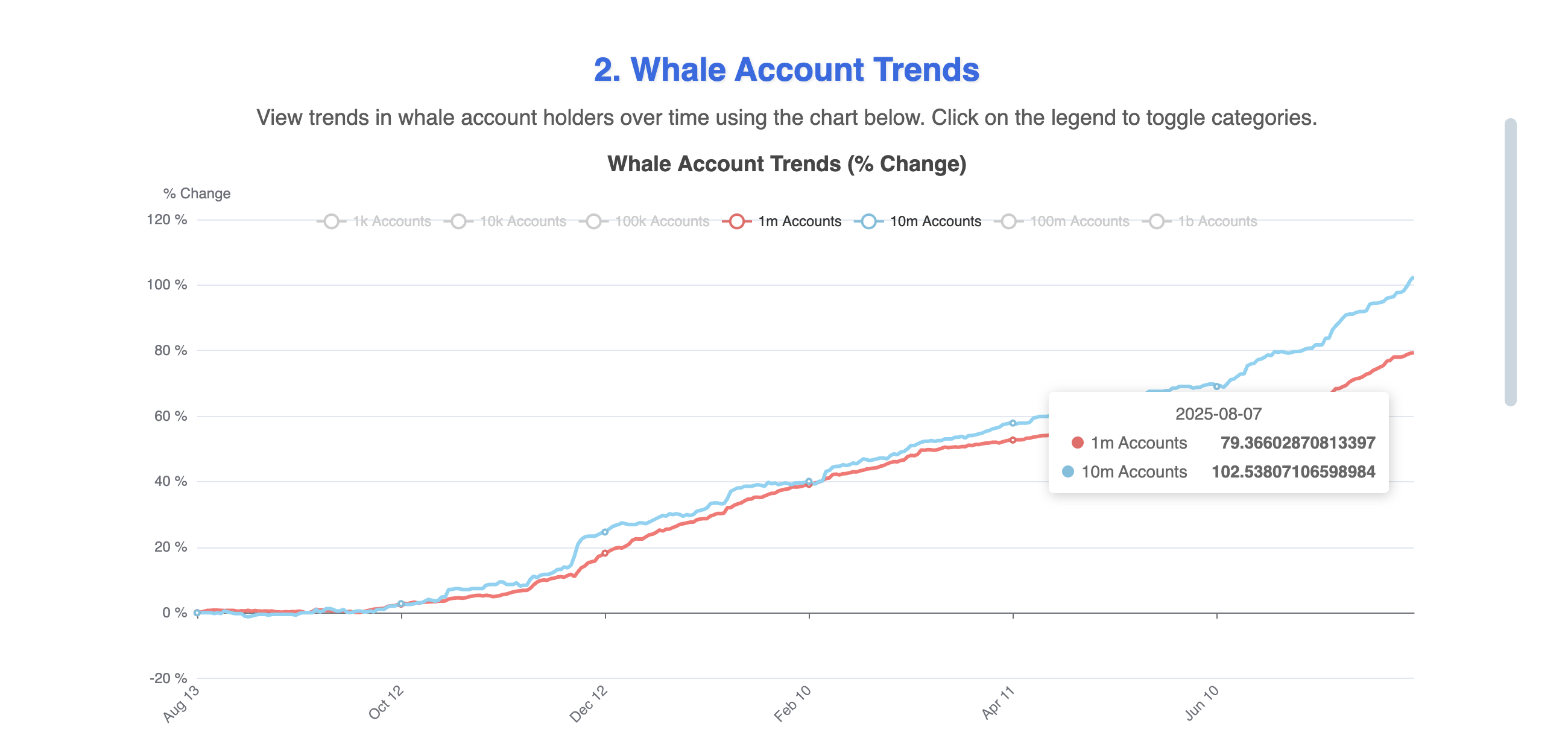 HBAR Whales Accumulate Over 60 Million Tokens: Why the Price Still Isn’t Responding image 0
