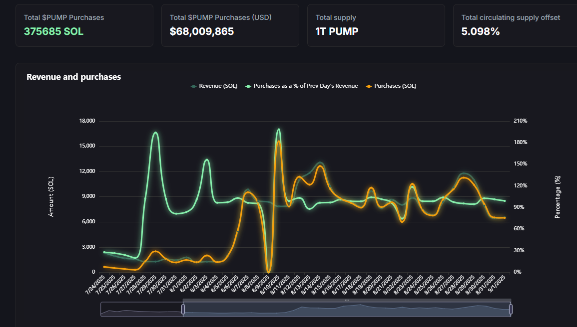 Pump.fun Project Ascend unveiled: Here’s who will get major rewards image 0
