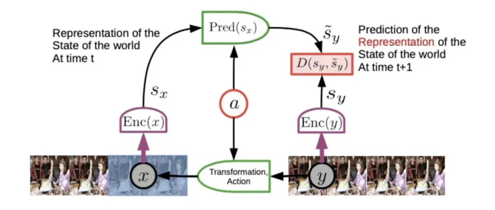 Meta 首席科学家杨立昆关于 AI 的 7 个观点 image 2