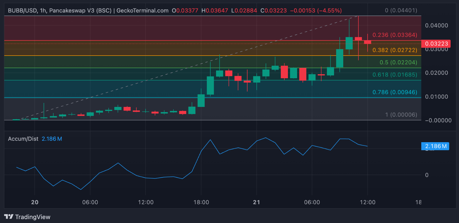 3 altcoin nổi bật nhất hôm nay – Cơ hội đầu tư nào đang mở ra? image 2