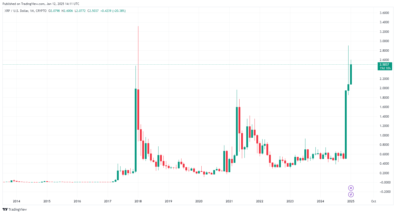 Prévision du cours XRP : Quelle est la probabilité d’un XRP à 100 $? image 3