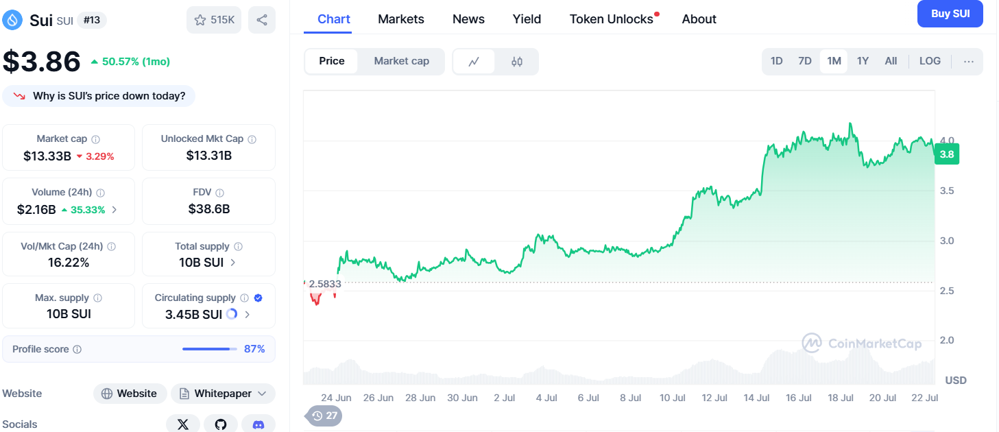 5 Altcoin yang Bisa Mengalami Pertumbuhan Besar Berkat Genius Act Baru image 1