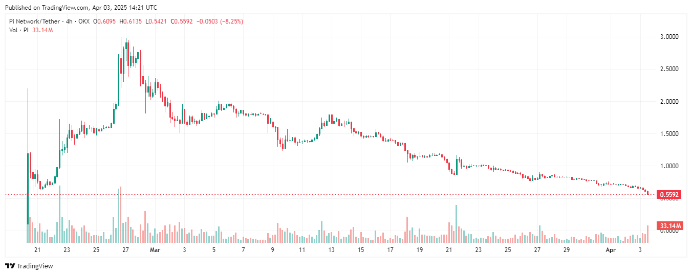 PiFest khám phá ứng dụng thực tiễn của Pi Coin, nhưng giá cả vẫn chật vật image 0