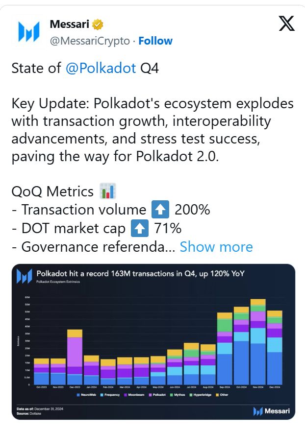 La estadística de la red Polkadot prepara el terreno para el DOT a 10 image 0