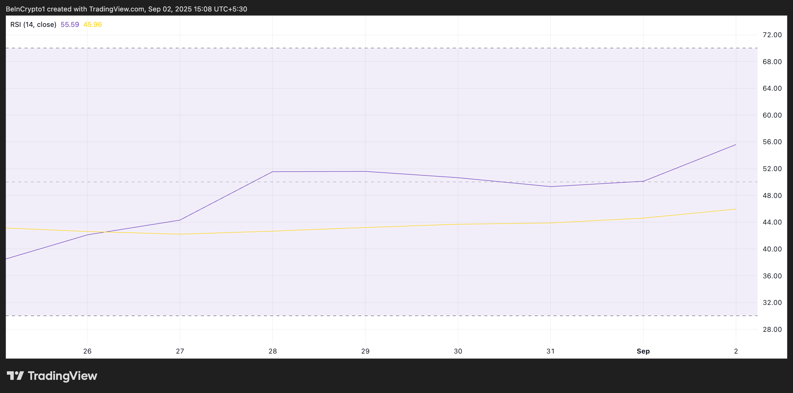 PUMP haftalik eng ko‘p o‘sish ko‘rsatgan token bo‘lib, Pump.fun ustunligi fonida 40% ga oshdi image 1