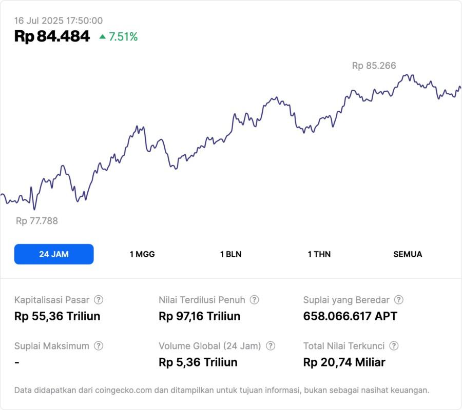 Lonjakan Aptos dan VeChain Tunjukkan Tanda Bullish yang Kuat di 2025, Kata Analis image 1