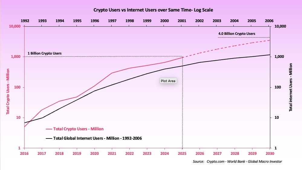 $100,000,000,000,000 Crypto Market Cap Coming Amid Adoption and Currency Debasement, Says Raoul Pal – Here’s When image 0