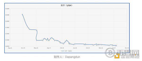 BTC真的面临安全性问题吗？ image 3