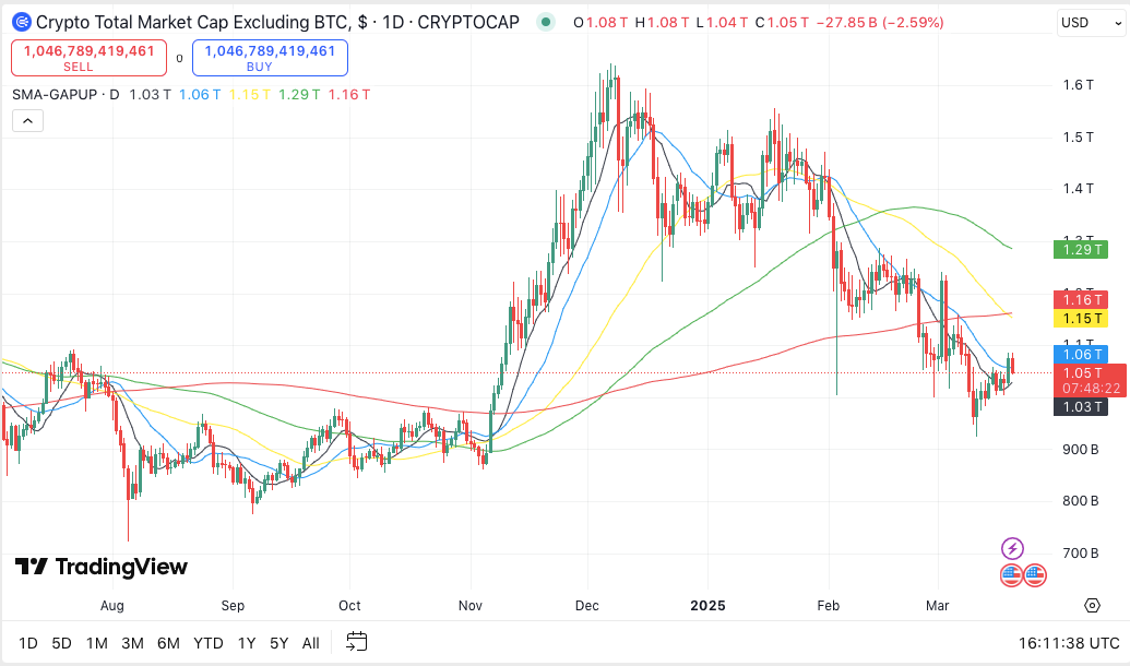 Altcoin-Saison könnte nahe sein: Wichtiges technisches Signal taucht auf image 1