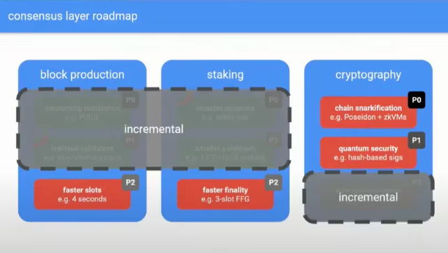 Nhà nghiên cứu Ethereum giới thiệu Beam Chain, thiết kế lại toàn bộ layer đồng thuận của mạng image 1