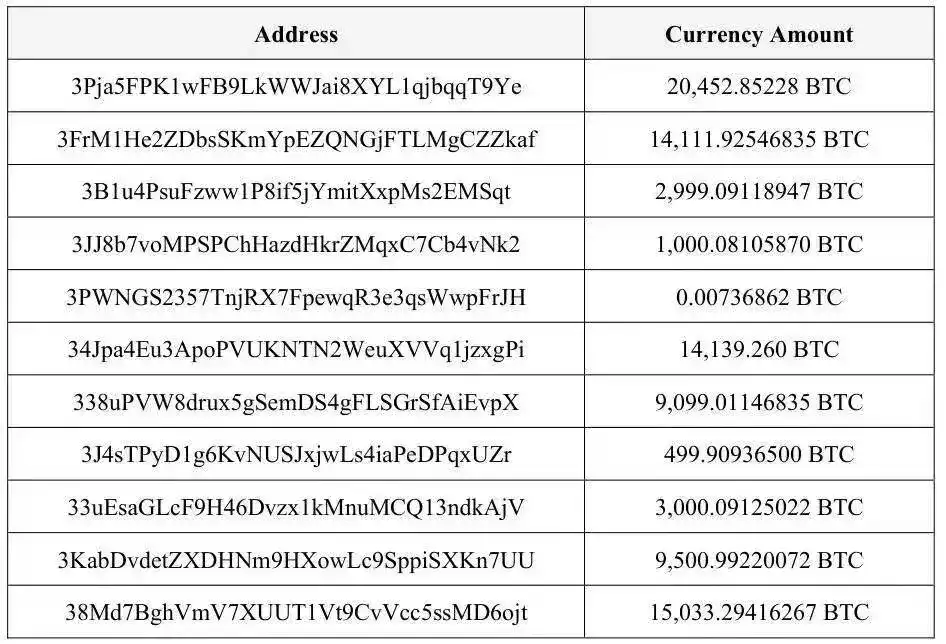$15 Billion Bitcoin Black Ledger: The Rise and Fall of Telecom Fraud Kingpin Chen Zhi image 2