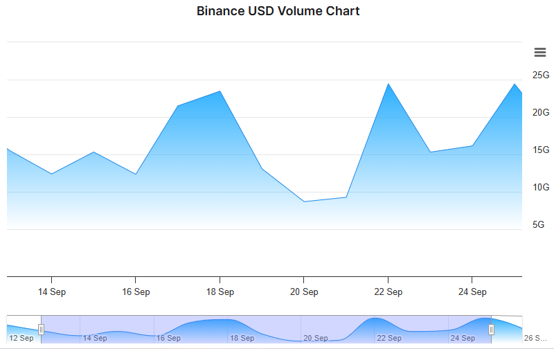 AVAX Pushes Toward $25 As Layer 1 Interest Rotates From SOL And ADA image 5