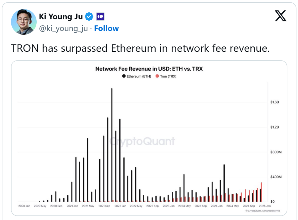 El suministro de USDT en TRON se acerca a su máximo tras dos acuñaciones de 1.000 millones de dólares la semana pasada image 1