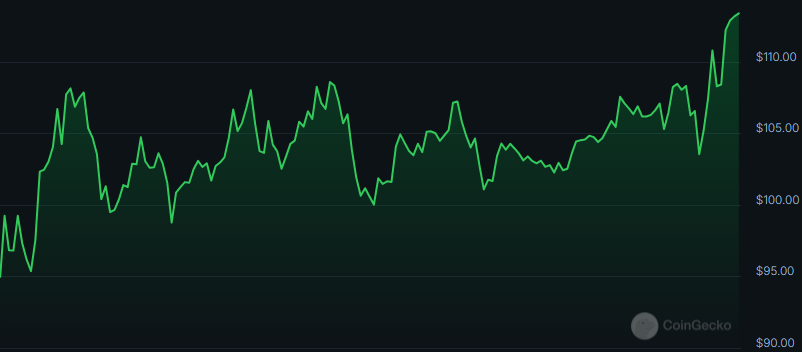 Will Litecoin (LTC) Flash a Bullish Signal on the Charts This Week? image 0