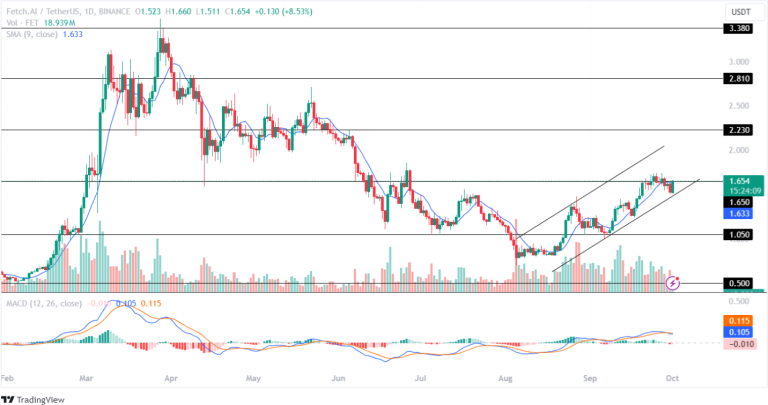 KI-Altcoins im 4. Quartal bereit zum Kursanstieg image 2