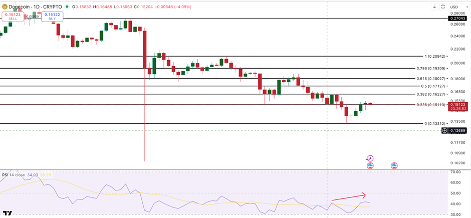 Прогноз цены Dogecoin сигнализирует о 40% повышении цены ETF Buzz image 0