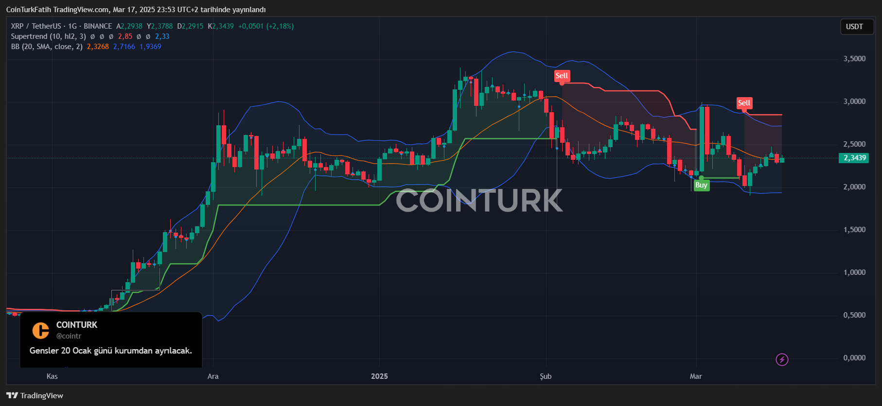 La Fed Toma Acción y Afecta a XRP Coin y Solana image 0