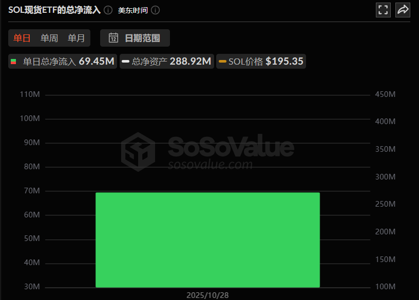 比特幣年底爆發前夜:ETF吸血、降息點火,山寨幣的翻倍劇本已寫好 image 5