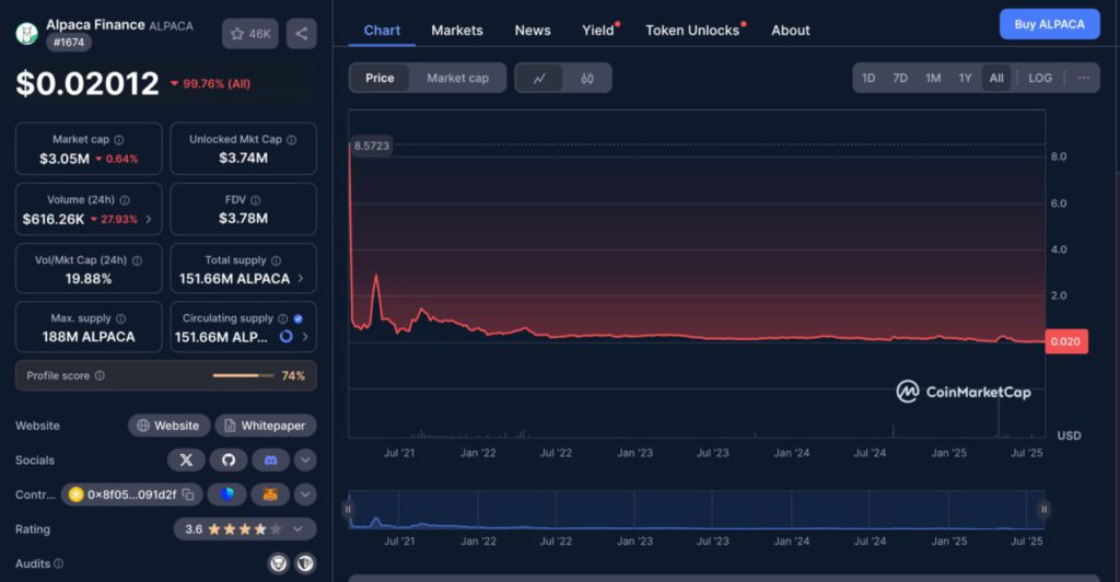 Harga Alpaca Finance (ALPACA) dari Awal Rilis, Puncak Tertinggi (ATH), dan Perkembangan dari Tahun ke Tahun image 0