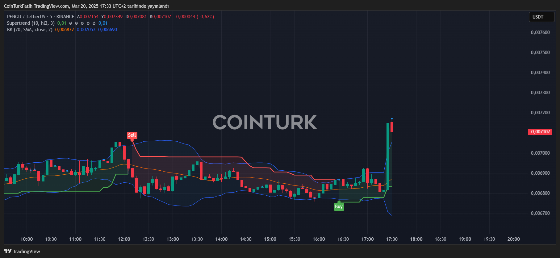 Canary Sparks Excitement with PENGU Coin ETF Application image 0