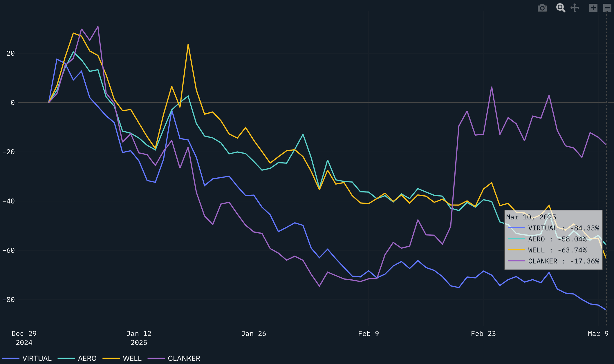 Altcoin đột phá trên Base có thể vượt trội hơn Bitcoin trong dài hạn: Nansen image 0