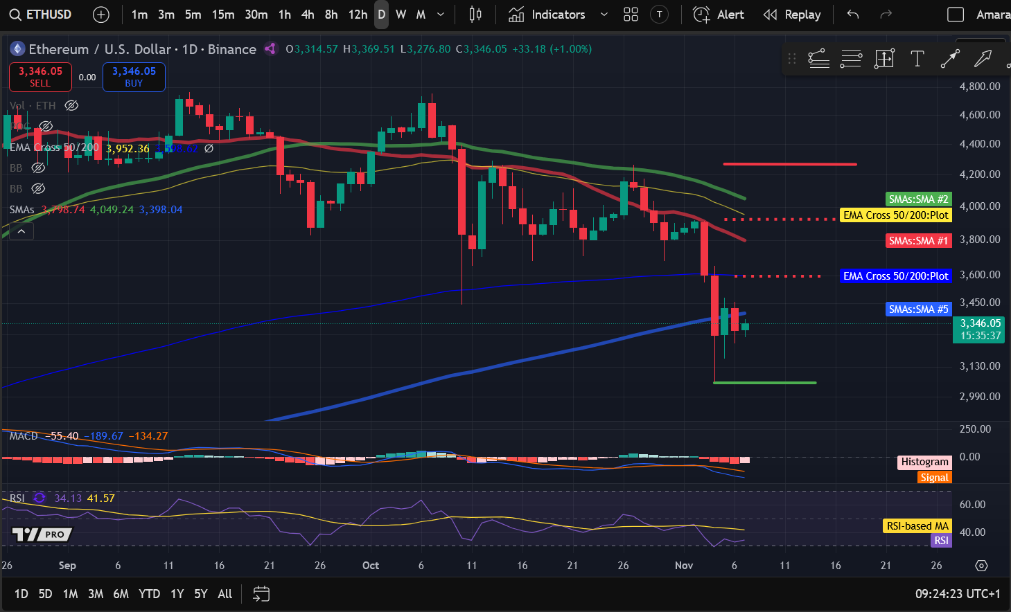 Análise de Preços de Criptomoedas 11-7: BITCOIN: BTC, ETHEREUM: ETH, SOLANA: SOL, INTERNET COMPUTER: ICP, FILECOIN: FIL image 1