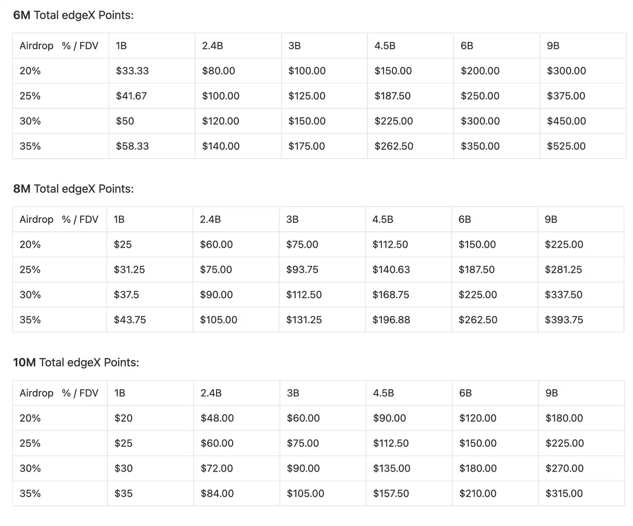 edgeX 积分实战：深度玩家揭秘「降本增效」获取策略 image 6