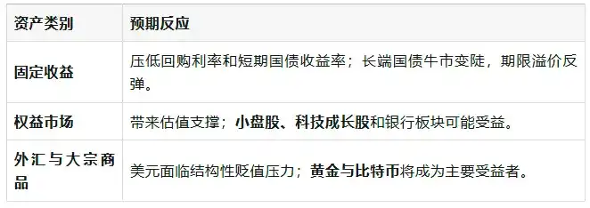 AQSh Federal Reserve katta o‘zgarish: QT dan RMP ga, 2026 yilda bozor qanday keskin o‘zgaradi? image 7