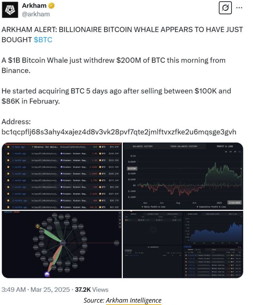 Massive Bitcoin whale buys $200M in BTC, another wakes up after 8 years image 0