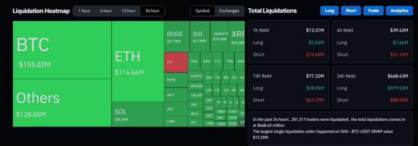 Crypto Market Sees $580M Long Liquidations in BTC, ETH, XRP image 1