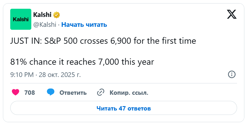 Индекс S&P 500 достигает 6,900 что будет с крипторынком? image 2