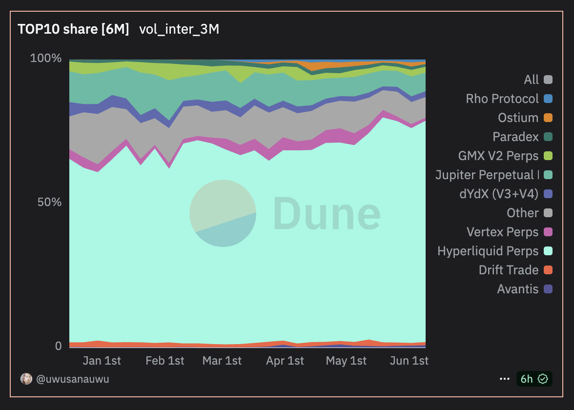 Hyperliquid’s HYPE Sets Another All-Time High: Will the Rally Continue? image 0
