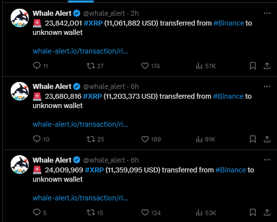 Whale Alert: $100M XRP Moved as Price Tanks by 19% image 1
